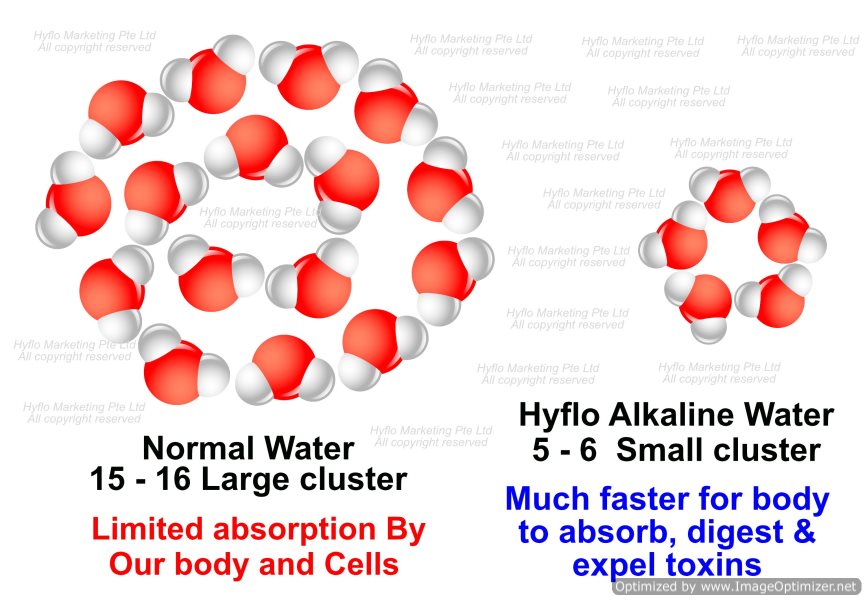  water cluster, micro clustered water, micro clustered water machine, micro clustered water molecules 